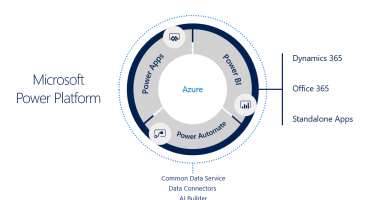 Microsoft Power Platform - Expanding Dynamics 365 CRM | crm.vet